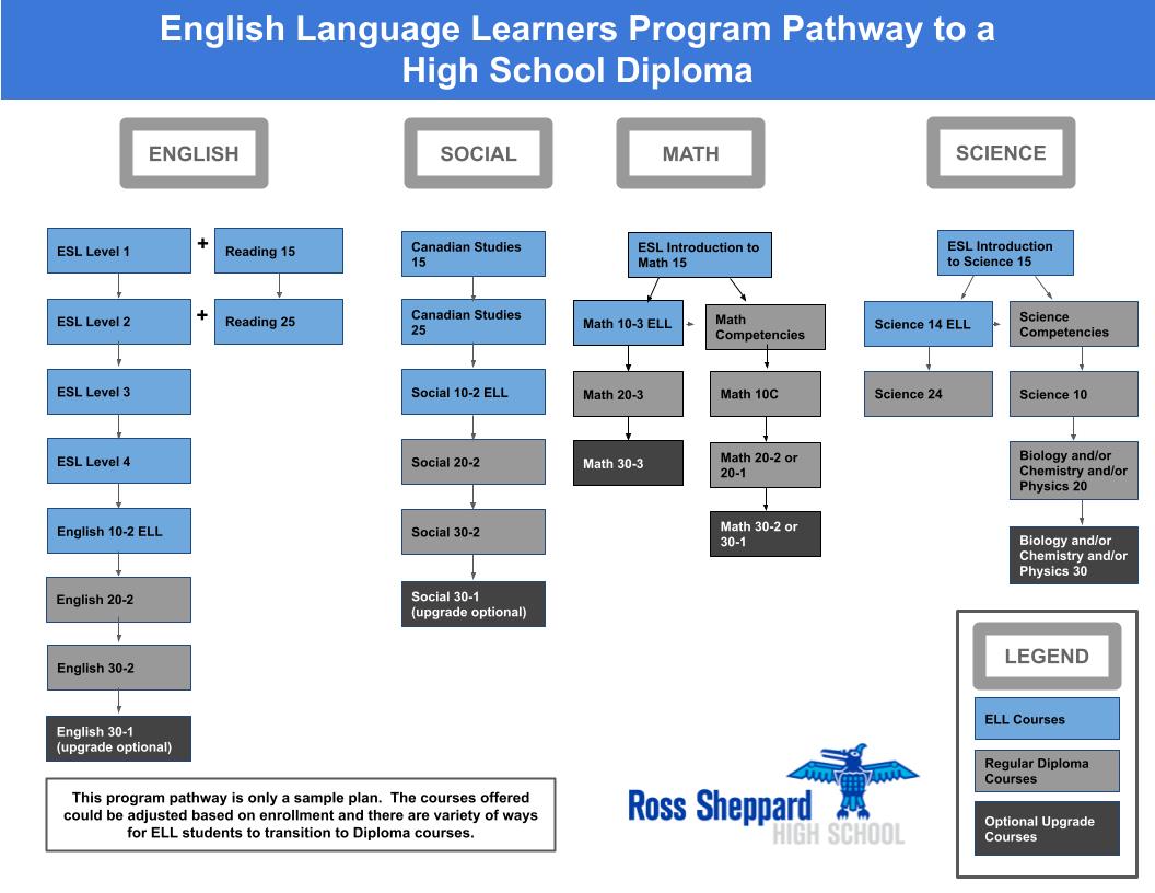 The Benefits of learning a language at Primary School. – Hopelands  Preparatory School